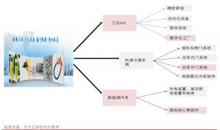 摩尔庄园机器怎么充电