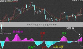 股票出现十字星代表什意思