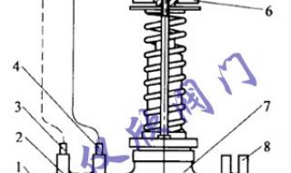 自力式压力调节阀工作原理是怎么样的