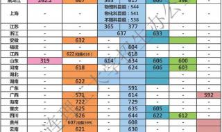 大连理工大学2021辽宁录取分数